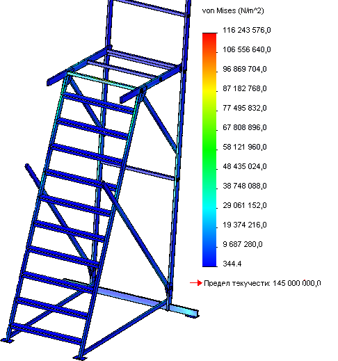 risk Analysis